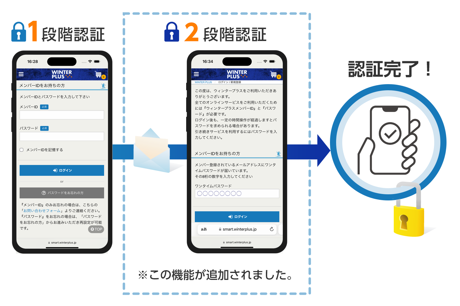 2段階認証機能追加