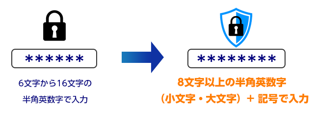 8文字以上の半角英数（小文字・大文字）と記号が使用可能