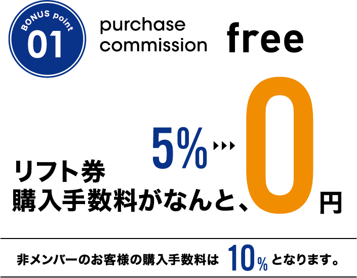 リフト券購入手数料がなんと5％→0円 ※非メンバーのお客様の購入手数料は10％となります。